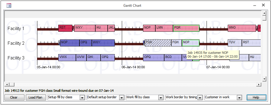 Gantt Chart