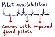 2 x number of teams = number of pilots + odd pilot + Fixed pilots