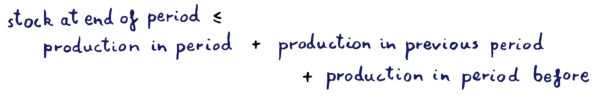 stock at end of period <= production in period + previous period + period before